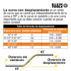 56207 Doblador de tubo conduit de aluminio ensamblado de 19 mm para EMT Image 4