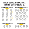 65500KNECT KNECT™ Complete Impact Pass Through and Flip Socket Set, 39-Piece Image 2