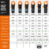 CL460S 400A AC/DC Auto-Ranging Smart Digital Clamp Meter Image 6