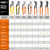 D50512 Classic Klaw™ Pump Pliers, 30 cm Image 4