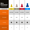 RWC100 COMING SOON - Red Winged Wire Connectors, 100-Pack Image 5