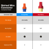 RYSC100 COMING SOON - Red/Yellow Skirted Wire Connectors, 100-Pack Image 5